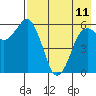 King Cove tide chart for Thursday, May 11, 2023