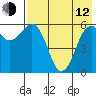 King Cove tide chart for Friday, May 12, 2023