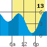 King Cove tide chart for Saturday, May 13, 2023