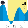 King Cove tide chart for Friday, May 19, 2023