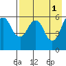 King Cove tide chart for Monday, May 1, 2023