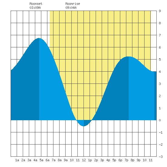 King Cove tide chart for Tuesday, May 23, 2023
