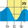 King Cove tide chart for Thursday, May 25, 2023