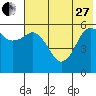 King Cove tide chart for Saturday, May 27, 2023