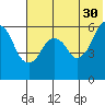 King Cove tide chart for Tuesday, May 30, 2023