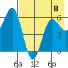 King Cove tide chart for Monday, May 8, 2023