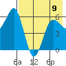 King Cove tide chart for Tuesday, May 9, 2023