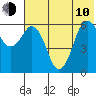 King Cove tide chart for Saturday, June 10, 2023