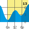 King Cove tide chart for Tuesday, June 13, 2023