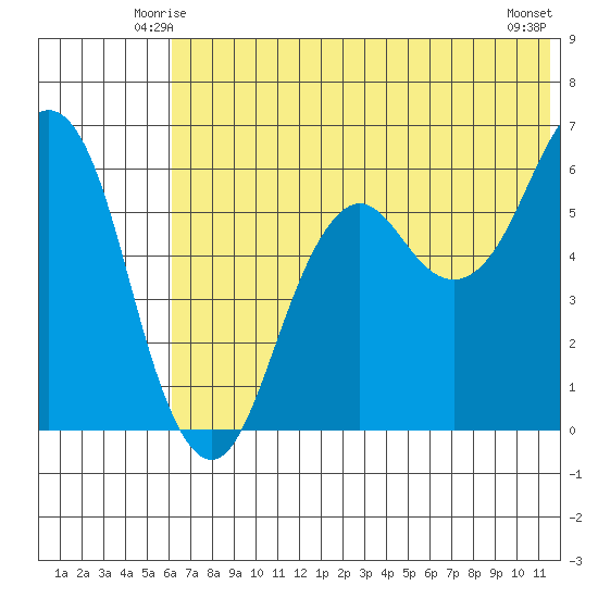 King Cove tide chart for Thursday, June 15, 2023