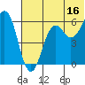 King Cove tide chart for Friday, June 16, 2023