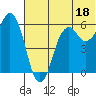 King Cove tide chart for Sunday, June 18, 2023