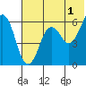 King Cove tide chart for Thursday, June 1, 2023