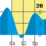 King Cove tide chart for Tuesday, June 20, 2023