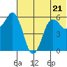 King Cove tide chart for Wednesday, June 21, 2023