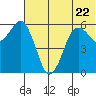 King Cove tide chart for Thursday, June 22, 2023