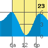King Cove tide chart for Friday, June 23, 2023