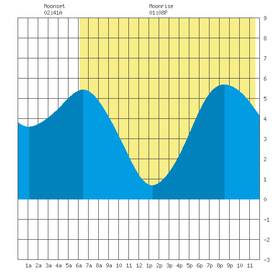 King Cove tide chart for Saturday, June 24, 2023