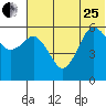King Cove tide chart for Sunday, June 25, 2023