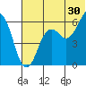King Cove tide chart for Friday, June 30, 2023