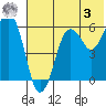 King Cove tide chart for Saturday, June 3, 2023