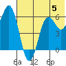 King Cove tide chart for Monday, June 5, 2023