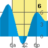 King Cove tide chart for Tuesday, June 6, 2023