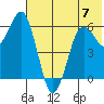 King Cove tide chart for Wednesday, June 7, 2023