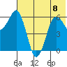 King Cove tide chart for Thursday, June 8, 2023
