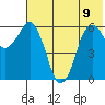 King Cove tide chart for Friday, June 9, 2023