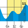King Cove tide chart for Tuesday, July 11, 2023