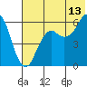 King Cove tide chart for Thursday, July 13, 2023