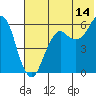 King Cove tide chart for Friday, July 14, 2023