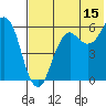 King Cove tide chart for Saturday, July 15, 2023