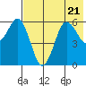 King Cove tide chart for Friday, July 21, 2023