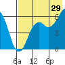 King Cove tide chart for Saturday, July 29, 2023