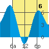 King Cove tide chart for Thursday, July 6, 2023