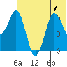 King Cove tide chart for Friday, July 7, 2023