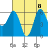 King Cove tide chart for Saturday, July 8, 2023