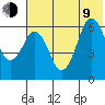 King Cove tide chart for Sunday, July 9, 2023