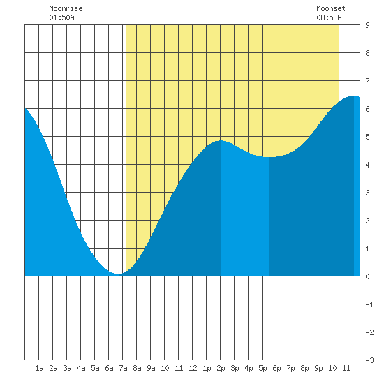 King Cove tide chart for Friday, August 11, 2023