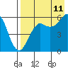 King Cove tide chart for Friday, August 11, 2023