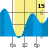 King Cove tide chart for Tuesday, August 15, 2023