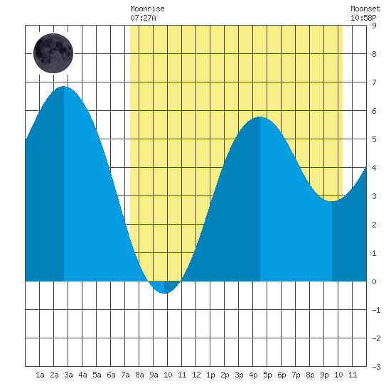 King Cove tide chart for Wednesday, August 16, 2023