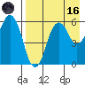 King Cove tide chart for Wednesday, August 16, 2023