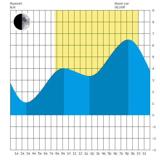 King Cove tide chart for Thursday, August 24, 2023