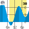 King Cove tide chart for Wednesday, August 30, 2023