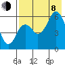 King Cove tide chart for Tuesday, August 8, 2023