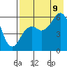 King Cove tide chart for Wednesday, August 9, 2023