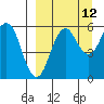 King Cove tide chart for Tuesday, September 12, 2023